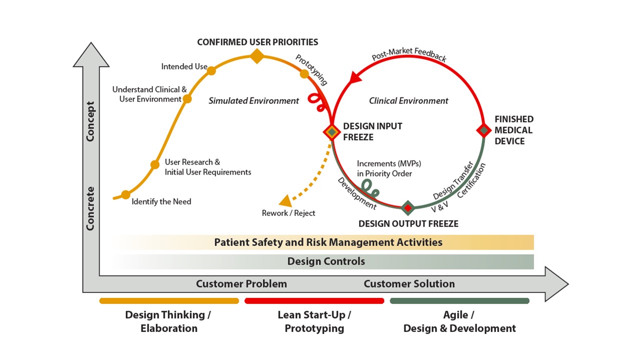 MedTech Design Studio_graafi_final JPG