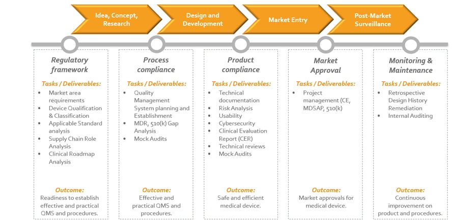 Quality and regulatory_medical devices_innokas medical