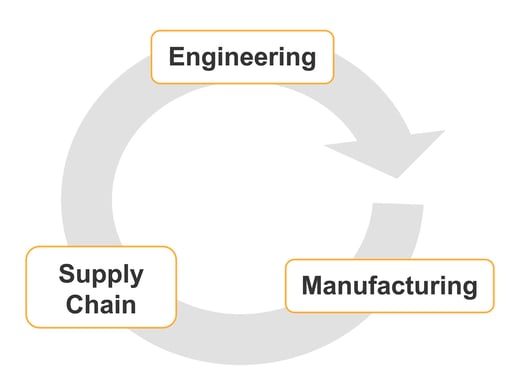 manu_supply_chain_engineering